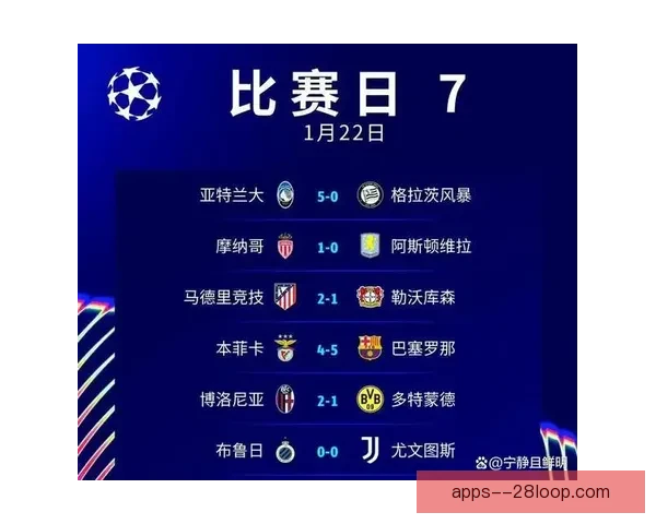 欧冠首回合主动进攻策略带来的胜率收益与风险平衡赛果影响系统研究 欧冠首回合主动进攻策略带来的胜率收益与风险平衡赛果影响系统研究